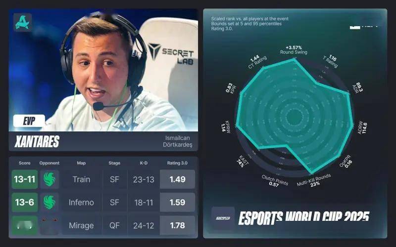 HLTV官方公布EWC电竞世界杯CS2项目的EVP们及全明星阵容