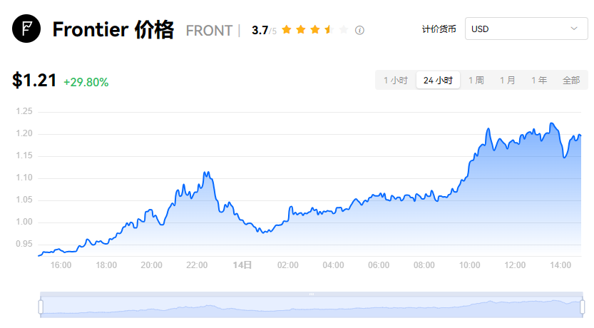 Frontier项目图标