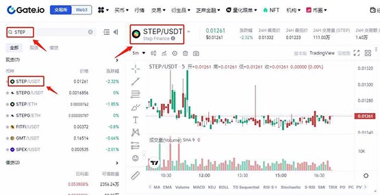 STEP行情