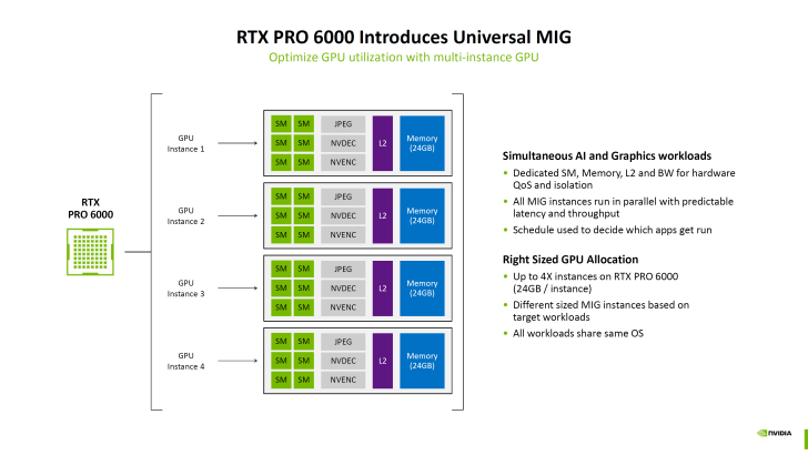 英伟达 RTX PRO 6000 演示同时跑 4 个《赛博朋克 2077》游戏