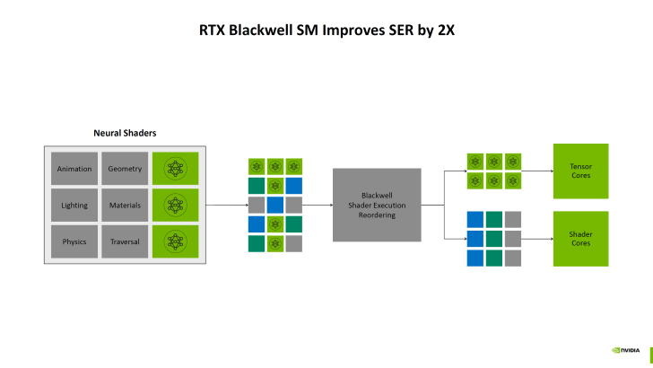 英伟达 RTX PRO 6000 演示同时跑 4 个《赛博朋克 2077》游戏