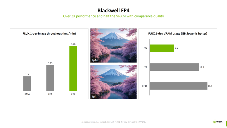 英伟达 RTX PRO 6000 演示同时跑 4 个《赛博朋克 2077》游戏