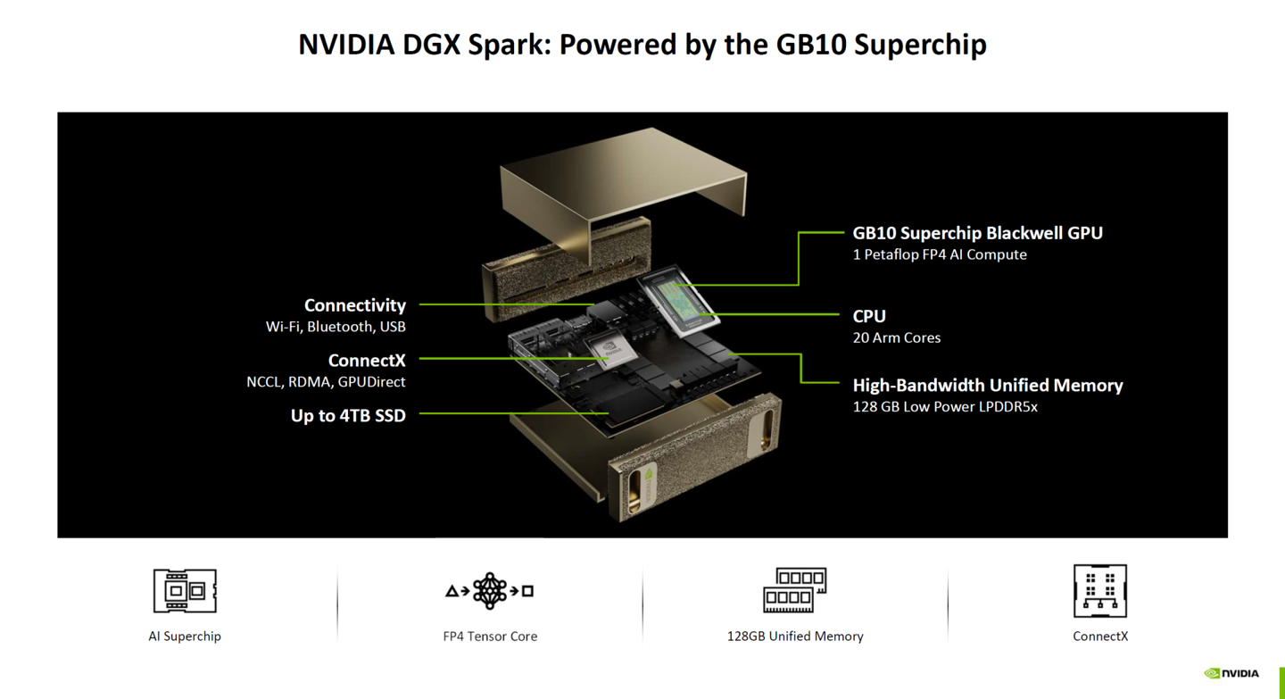 英伟达推 GB10 超级芯片：3nm、20 核 CPU、AI 算力 1000 TOPS、140W TDP，适配桌面 AI 工作站