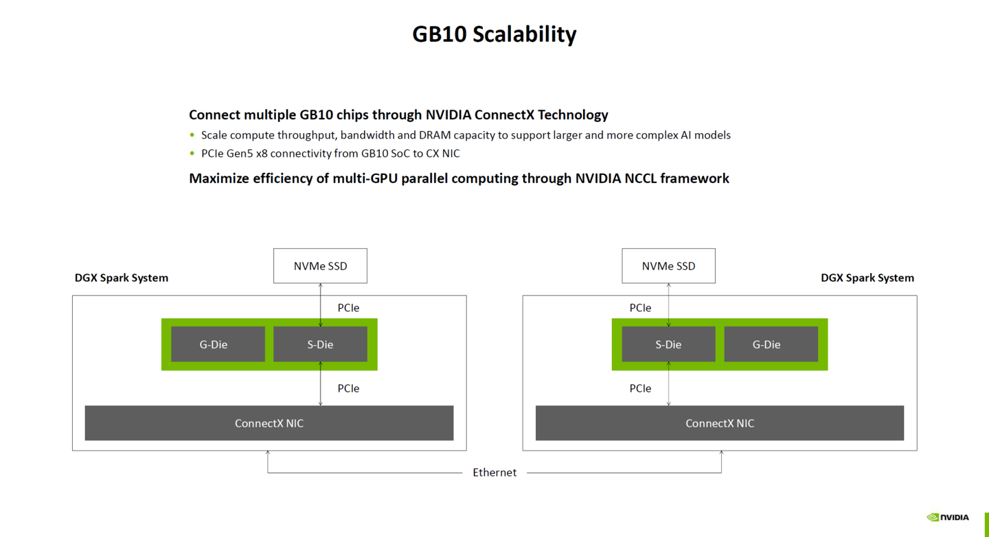 英伟达推 GB10 超级芯片：3nm、20 核 CPU、AI 算力 1000 TOPS、140W TDP，适配桌面 AI 工作站