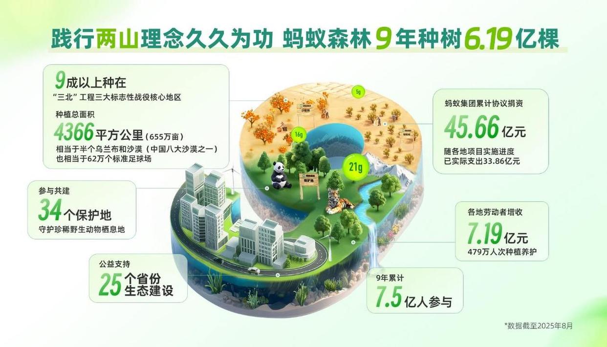 蚂蚁森林