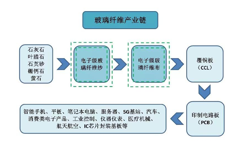 电路板基础材料“电子布”厂商宏和科技：上半年净利润同比增长 10587.74%