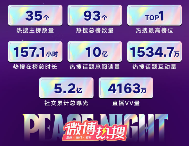 《和平精英》219次热搜霸榜微博,跨界时尚娱乐引爆全网话题
