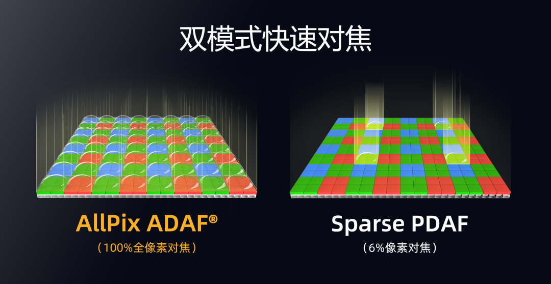 思特威推出