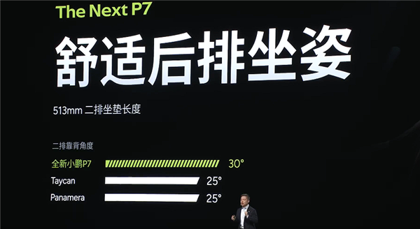 超越百万保时捷！何小鹏：全新小鹏P7可能是后排空间最大的轿跑