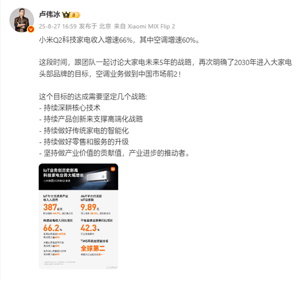 卢伟冰：小米Q2空调增速60%