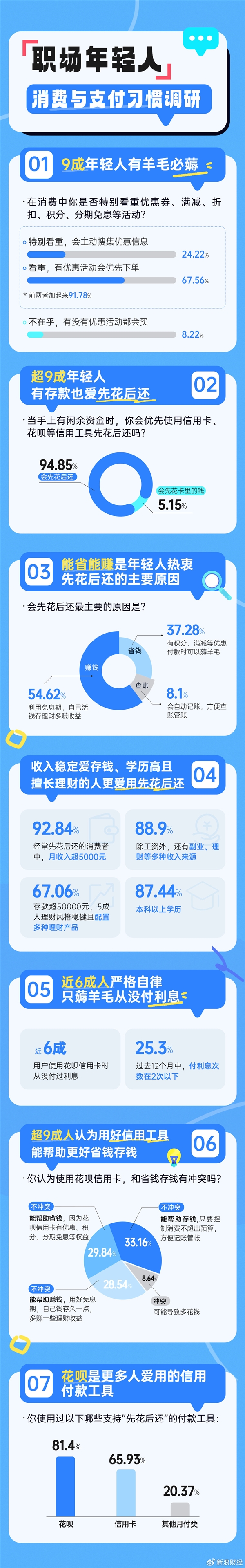年轻人“迷上”先用后付