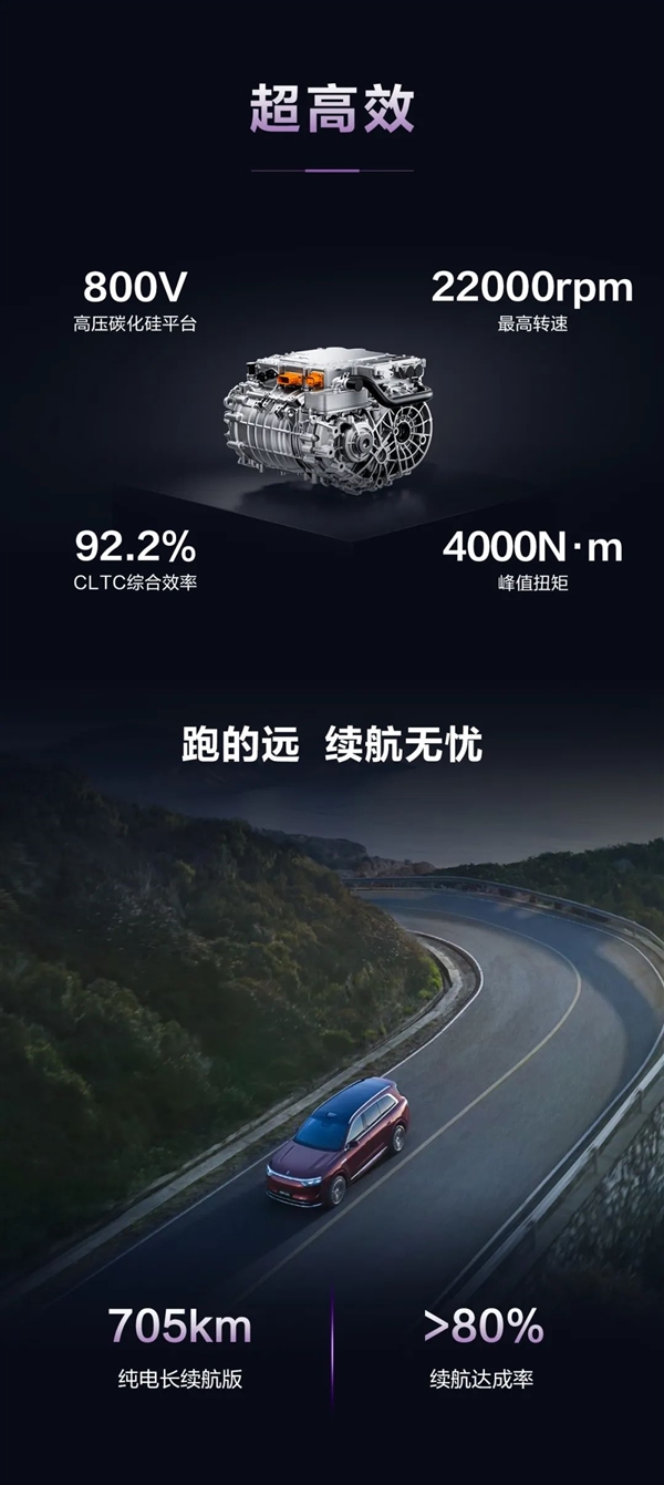 问界M8纯电首搭