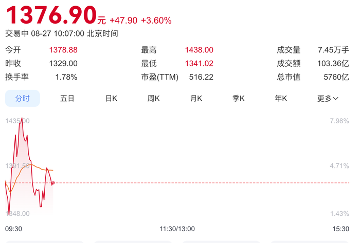 寒武纪股价走势图