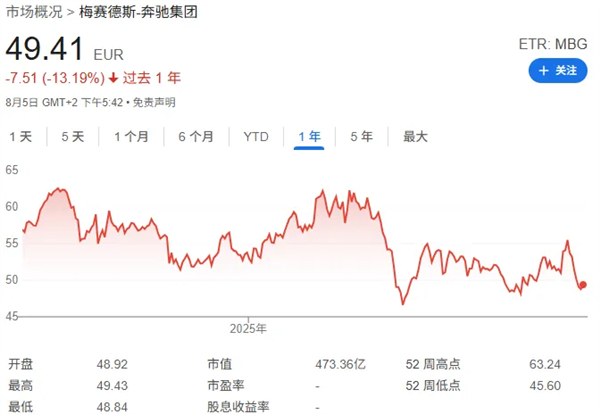 都说要买奥迪的旅行车 现在便宜的来了！你们人呢