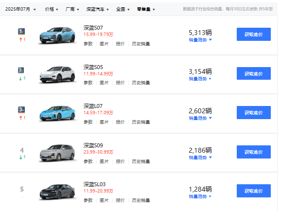 都说要买奥迪的旅行车 现在便宜的来了！你们人呢