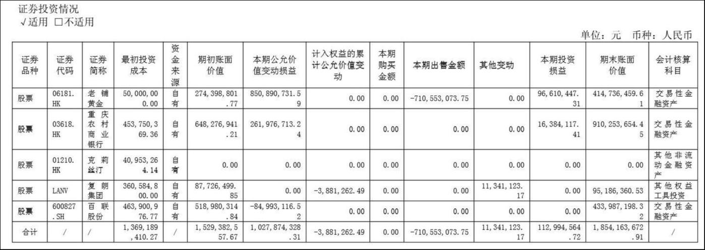 来源：财报