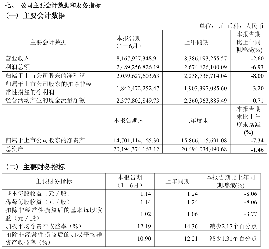 公牛集团2025年半年度业绩