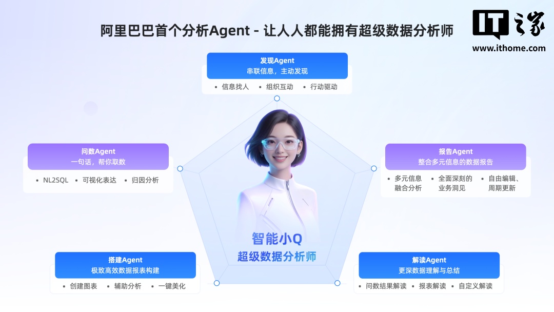 阿里巴巴发布首个数据分析