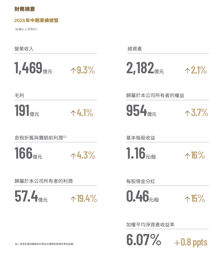 顺丰控股上半年营收