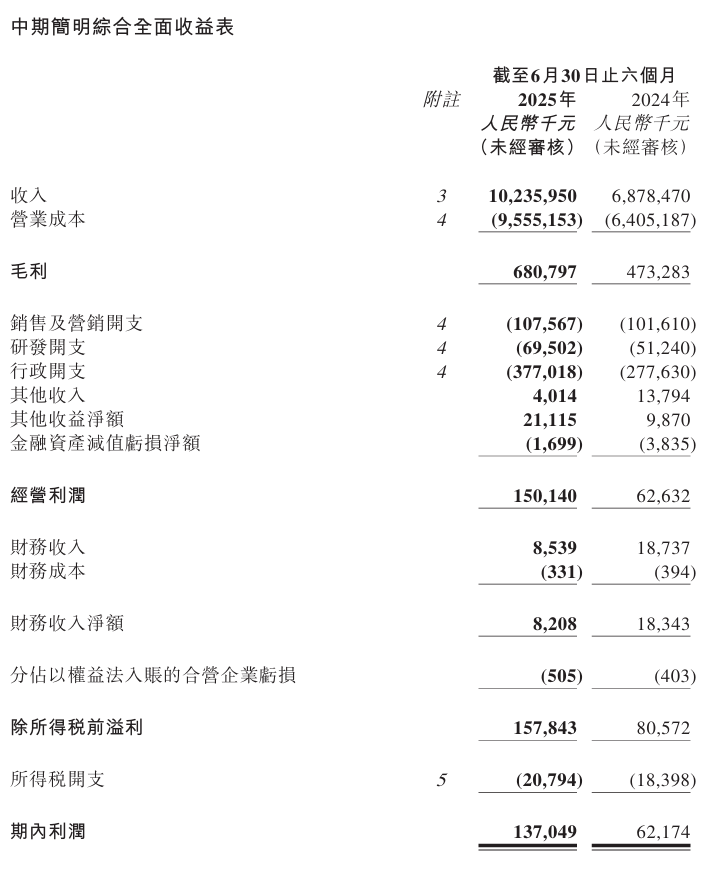 顺丰同城上半年收入破百亿同比增长