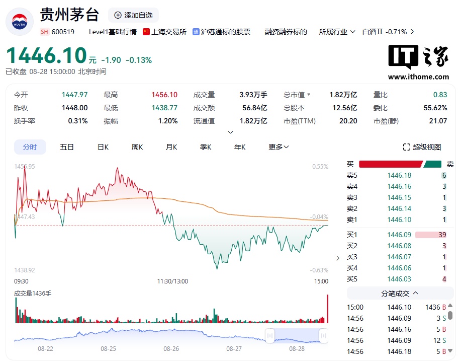 寒武纪财务数据图示