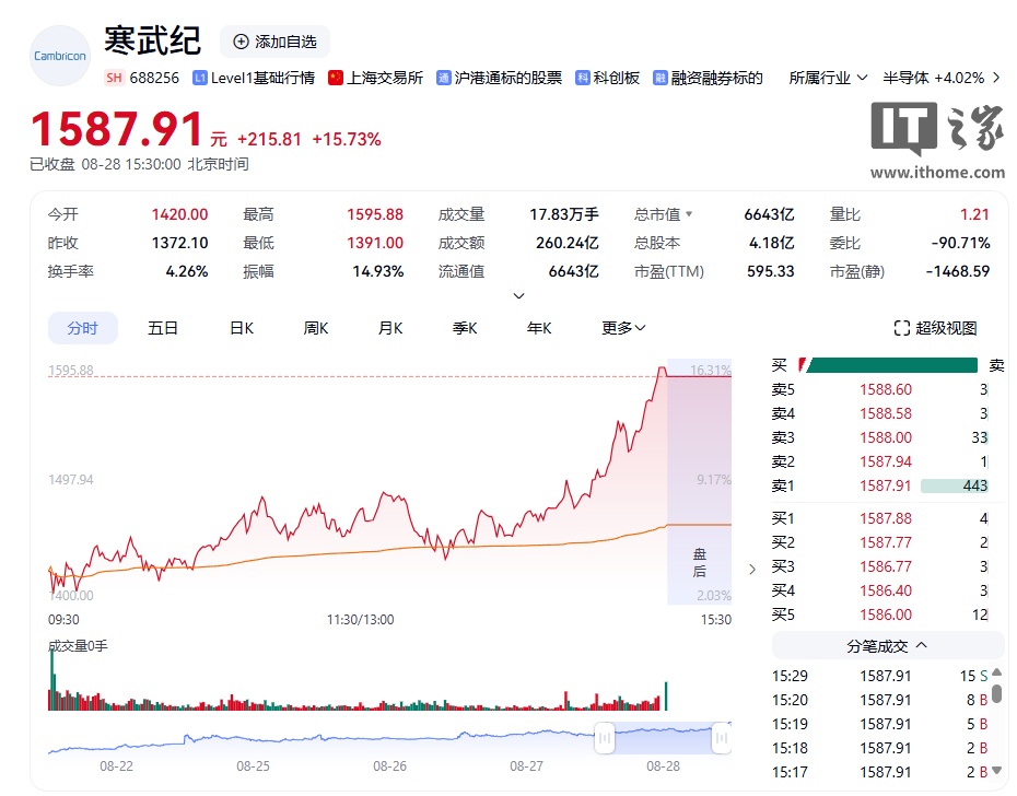 寒武纪股价走势图