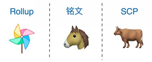 NFT数字藏品平台涉刑 常见罪名有哪些?-第1张图片-本站