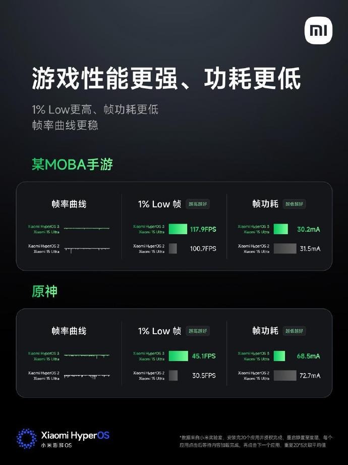 超级岛登场！小米澎湃OS 3正式发布，跨生态互联与隐私安全迎来提升