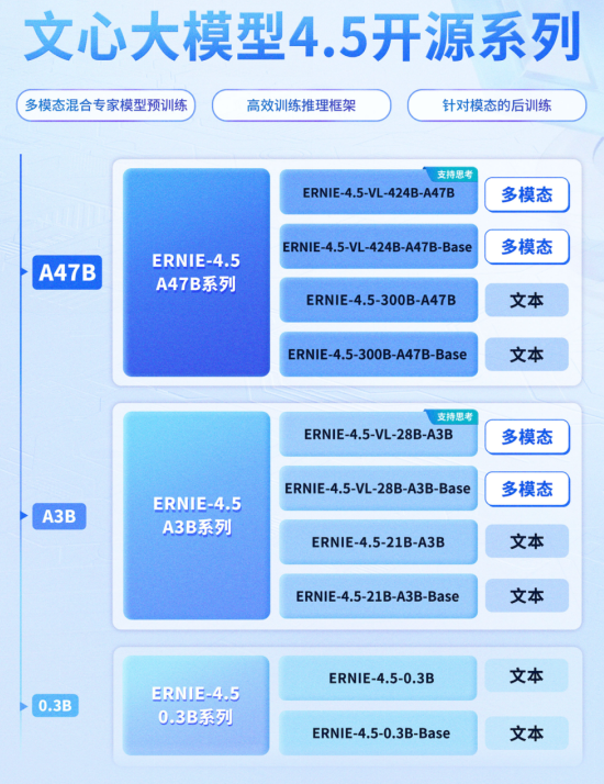 SuperCLUE多模态视觉评测榜出炉：文心4.5
