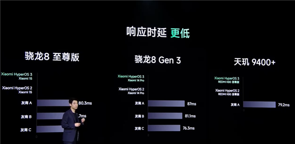 卢伟冰亲自督战打造！小米澎湃OS 3正式发布：史上最流畅丝滑