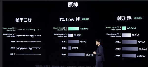 小米澎湃OS