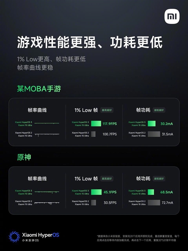 小米澎湃OS