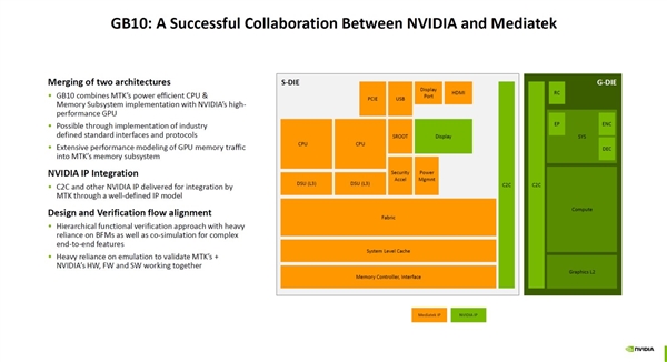 NVIDIA官方公开GB10超级芯片细节：感谢联发科、GPU堪比RTX