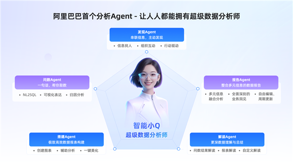 阿里巴巴发布首个数据分析Agent