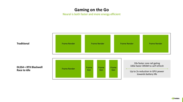 NVIDIA：神经网络渲染才是未来！100％的游戏像素都是AI生成