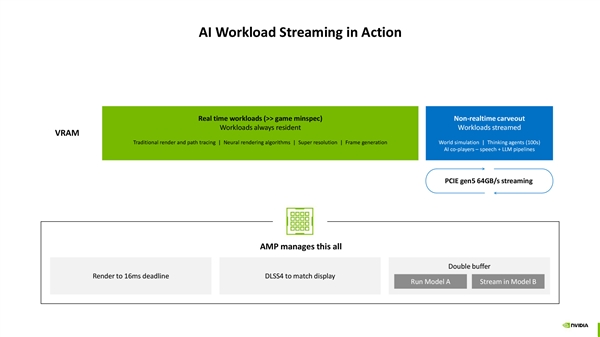 NVIDIA：神经网络渲染才是未来！100％的游戏像素都是AI生成