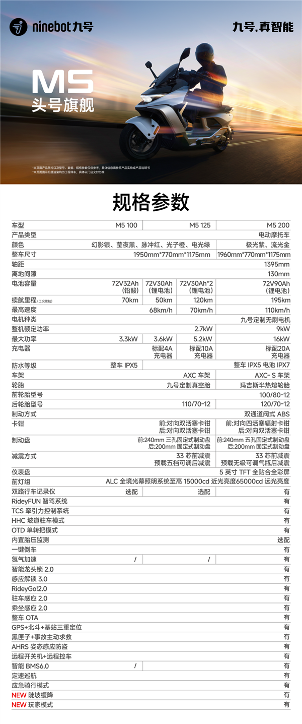 号称燃油125踏板颠覆者