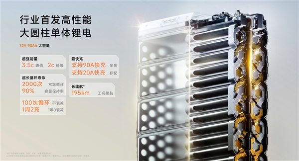 号称燃油125踏板颠覆者