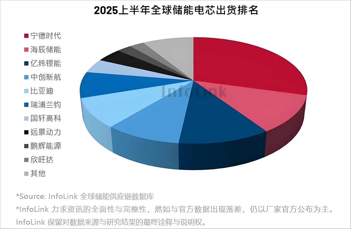 图片来自InfoLink