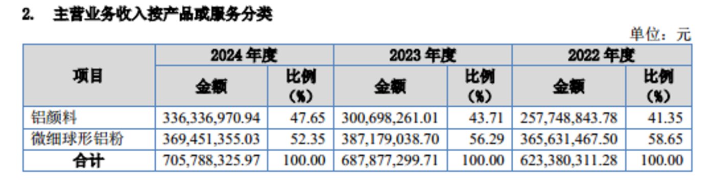 产品结构示意图