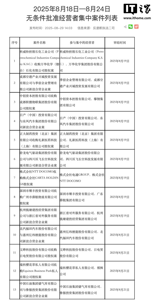 日产中国与东风集团新设合资企业获批，专注于电动汽车出口业务