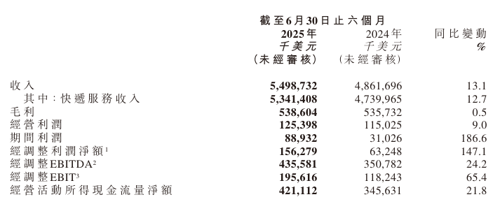 极兔速递