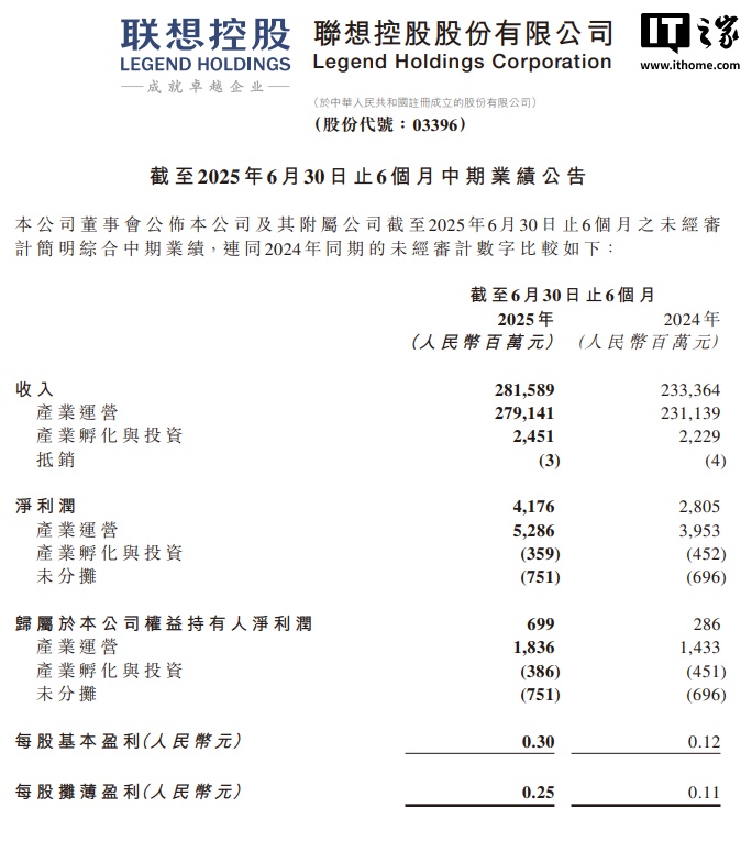 联想控股2025中期业绩