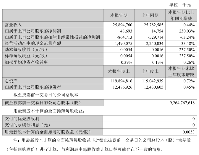 苏宁易购：2025