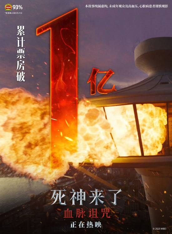 《死神来了6》国内票房过亿