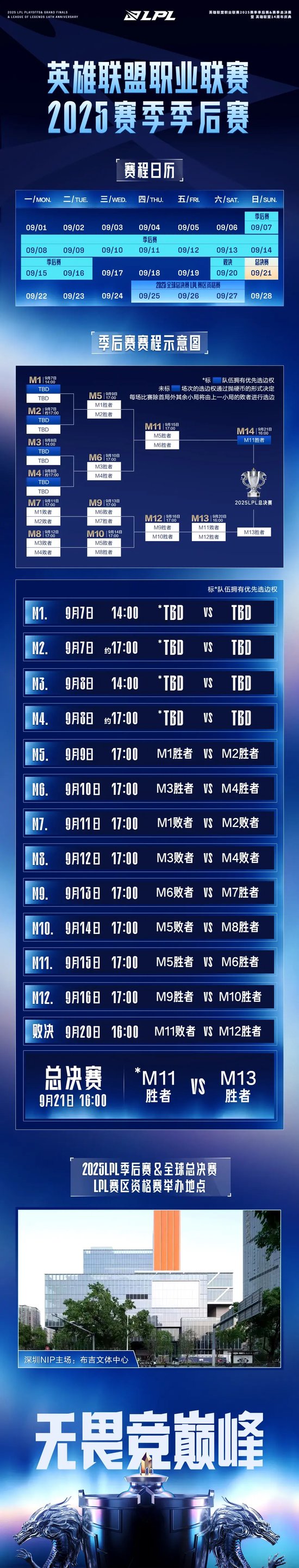 2025LPL季后赛宣传图