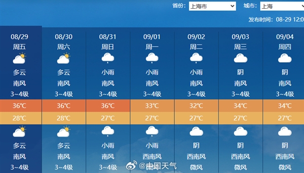 上海连续24天高温
