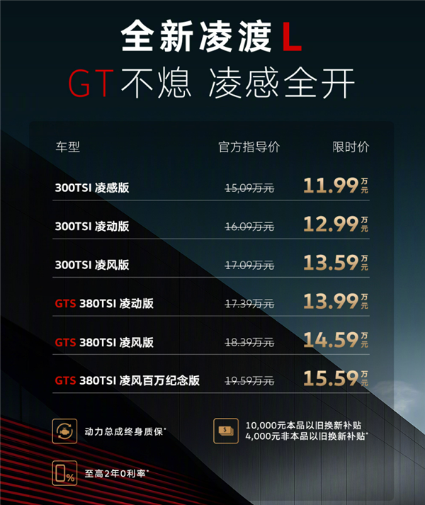 用上高尔夫GTI同款高功2.0T！大众凌渡L GTS上市：限时13.99万起