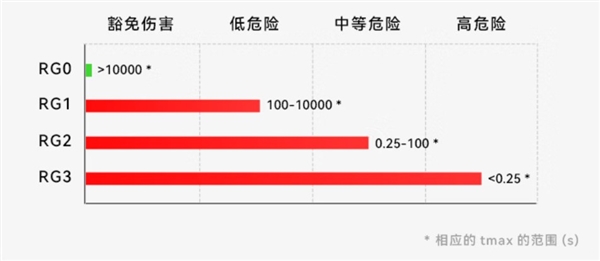 不是说没蓝光就是好 护眼灯这么选才更科学