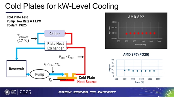 CPU进入千瓦时代！AMD下代霄龙服务器处理器曝光：功耗700-1400W、性能提升70%